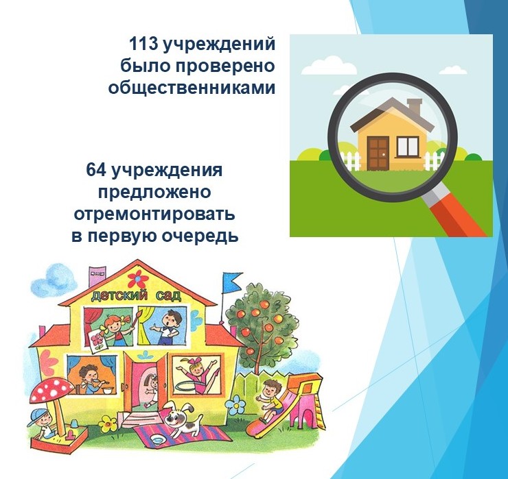 Общественниками сформирован перечень детских садов, требующих ремонта в первую очередь